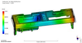 Colour-mapped deflection simulation of a plastic part